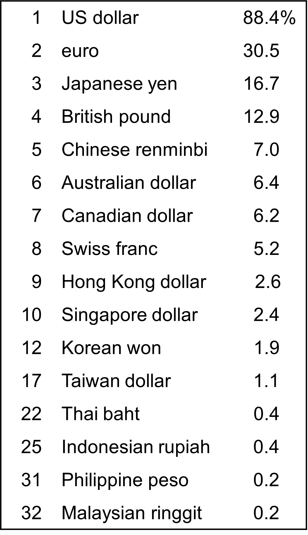 Table 8.1 Forex Market